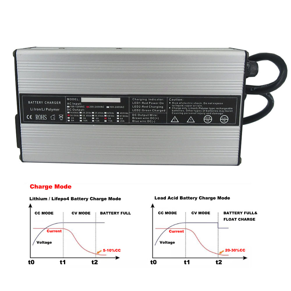Chargeur intelligent au lithiu - 84V 20A Smart Charger avis et prix